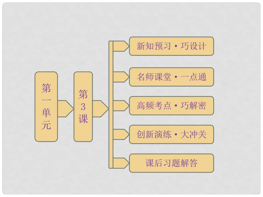 高中历史 第一单元第3课百科全书式的学者亚里士多德课件 岳麓版选修4_第1页