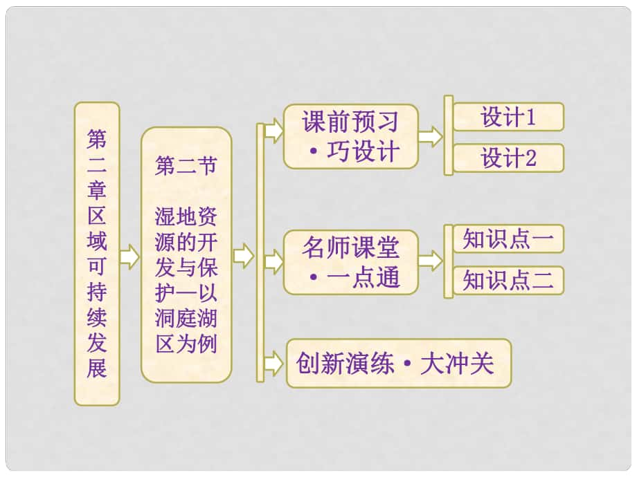 高中地理 第二章 第二節(jié) 濕地資源的開發(fā)與保護—以洞庭湖區(qū)為例課件 湘教版必修3_第1頁