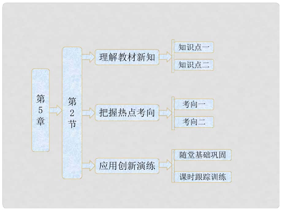 高中生物 第1部分 第5章 第2節(jié) 細(xì)胞的能量“通貨” ATP配套課件 新人教版必修1_第1頁