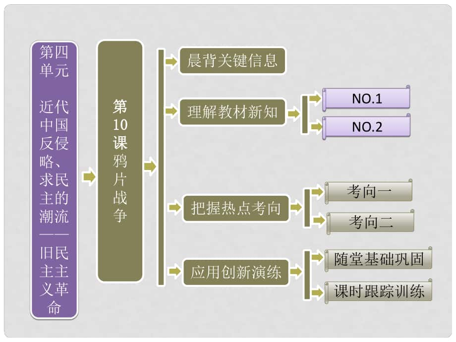 高中歷史 第一部分 第四單元 第10課 鴉片戰(zhàn)爭課件 新人教版必修1_第1頁