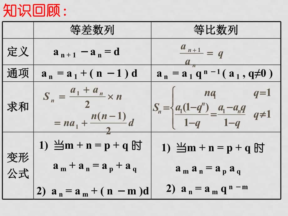 高中数学数列 课件汇总苏教版必修五数列的应用1_第1页