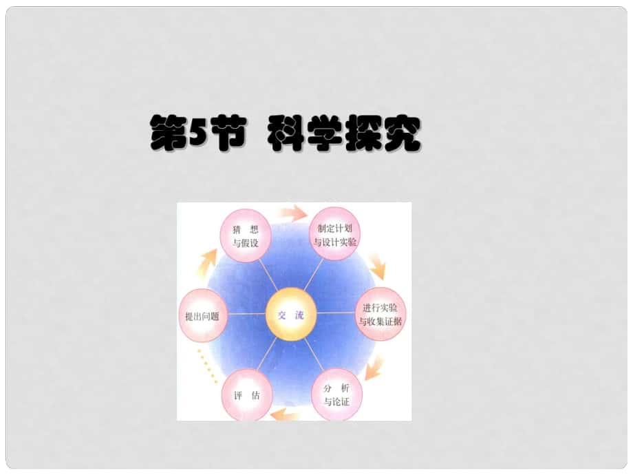 浙江省衢州市石梁中學(xué)七年級科學(xué)上冊 第5節(jié) 科學(xué)探究課件 浙教版_第1頁