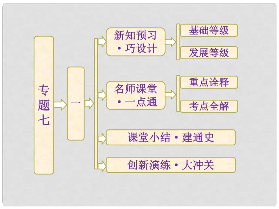 《社會(huì)主義建設(shè)道路的初期探索》課件（1）_第1頁