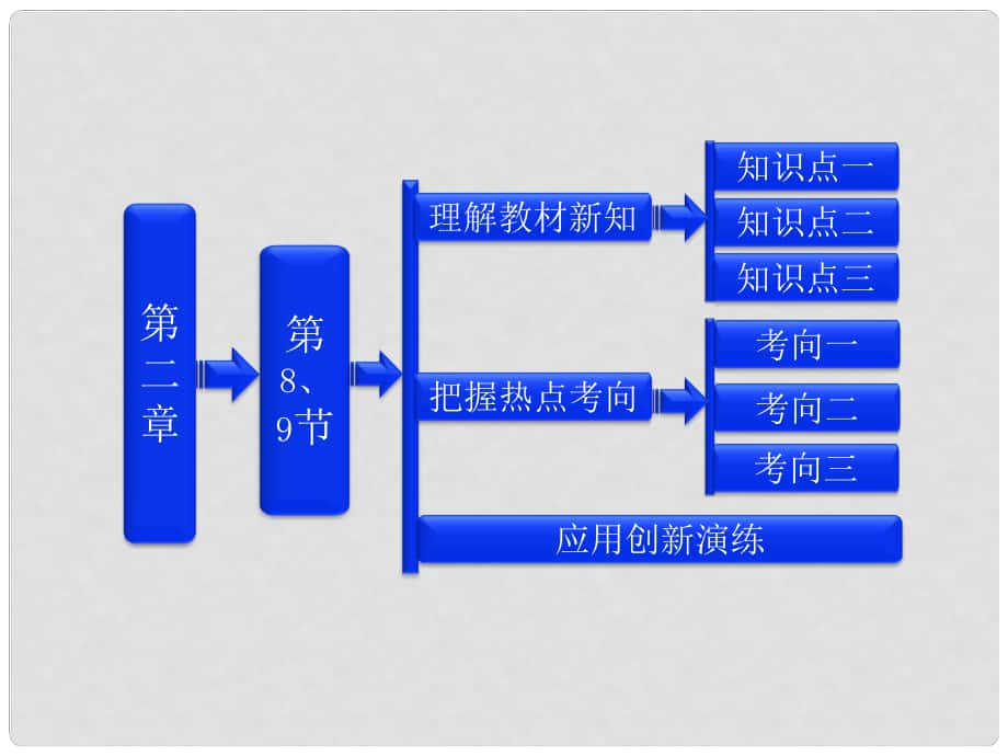 高中物理（晨背關(guān)鍵語(yǔ)句+理解教材新知+把握熱點(diǎn)考向）第二章第8 9節(jié) 多用電表的原理 實(shí)驗(yàn) 練習(xí)使用多用電表課件 新人教版選修31_第1頁(yè)