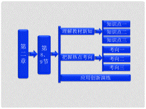 高中物理（晨背關(guān)鍵語(yǔ)句+理解教材新知+把握熱點(diǎn)考向）第二章第8 9節(jié) 多用電表的原理 實(shí)驗(yàn) 練習(xí)使用多用電表課件 新人教版選修31