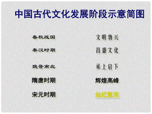 河南省洛陽市伊川縣呂店鄉(xiāng)第二初級中學七年級歷史下冊 第13、14課 宋元文化課件 新人教版