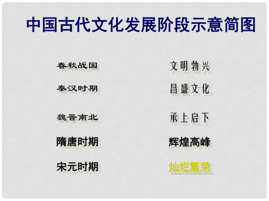 河南省洛陽市伊川縣呂店鄉(xiāng)第二初級中學(xué)七年級歷史下冊 第13、14課 宋元文化課件 新人教版_第1頁