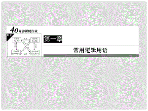 高中數(shù)學 充要條件的應用課件 新人教A版選修21