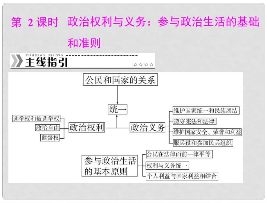 高考政治 第1單元 第1課 第2課時(shí) 政治權(quán)利與義務(wù) 參與政治生活的基礎(chǔ)和準(zhǔn)則課件 新人教版必修2_第1頁