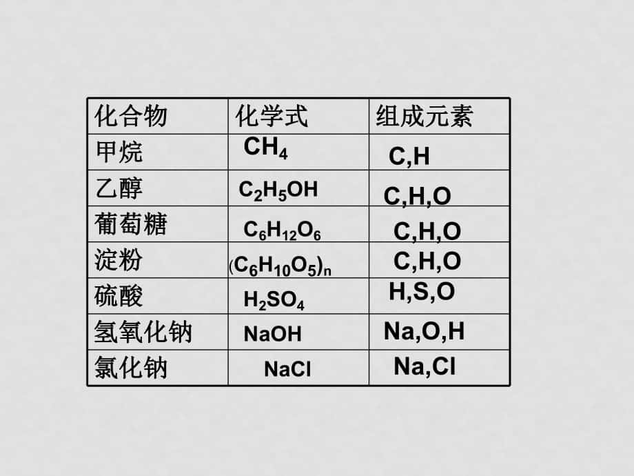 九年级化学课件——第十二单元 化学与生活课题3 有机合成材料4_第1页