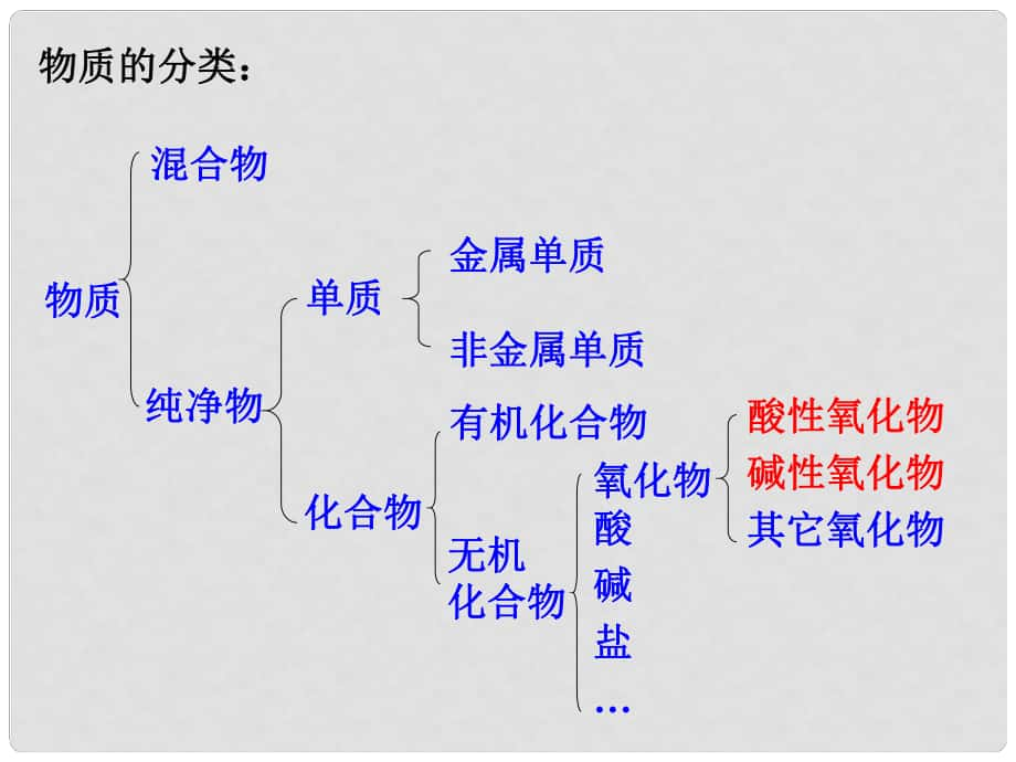 浙江临海杜桥中学高中化学 物质的分类与转化课件 新人教版必修1_第1页