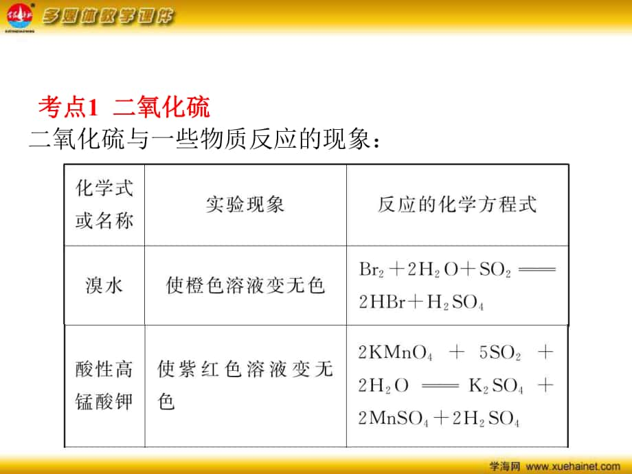 天津市梅江中學(xué)高考化學(xué)一輪復(fù)習(xí) 硫和硫的化合物課件_第1頁(yè)