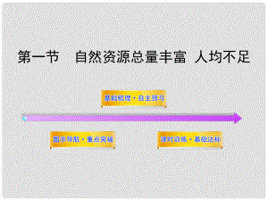 八年級(jí)地理上冊(cè) 第三章第一節(jié)《自然資源總量豐富 人均不足》課件 人教新課標(biāo)版