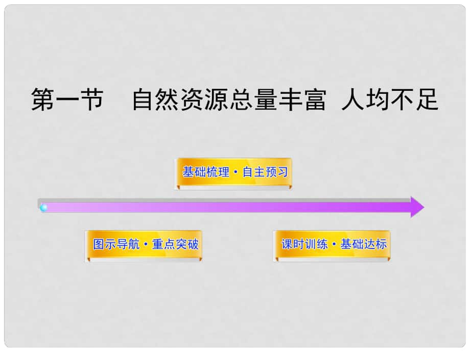 八年級地理上冊 第三章第一節(jié)《自然資源總量豐富 人均不足》課件 人教新課標(biāo)版_第1頁