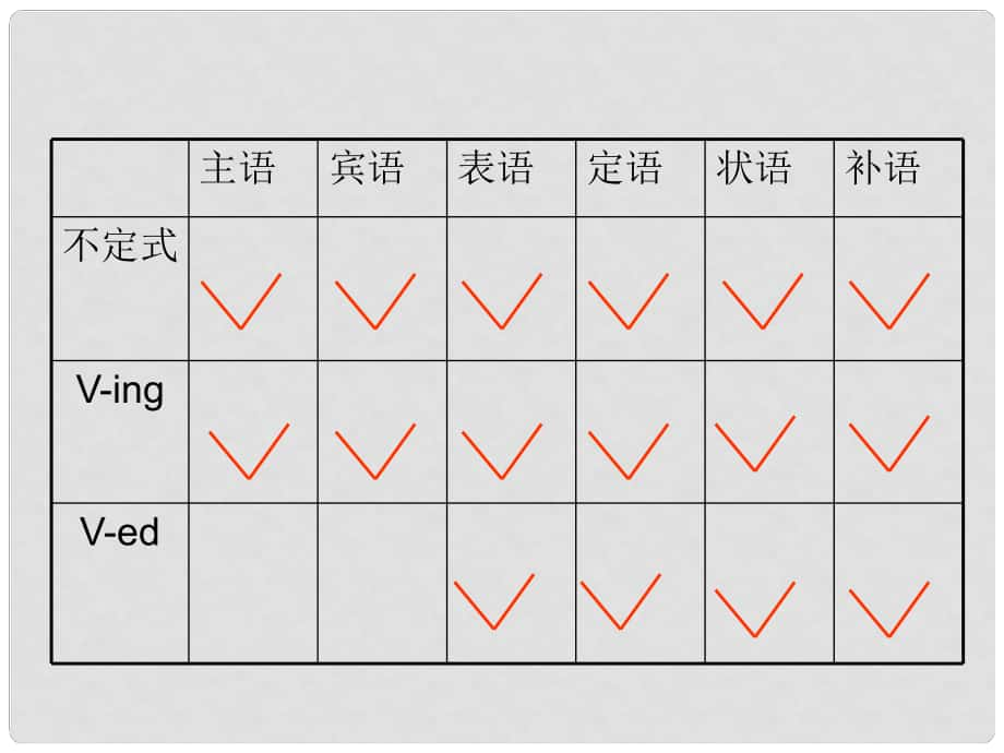 九年級(jí)英語(yǔ)語(yǔ)法專(zhuān)練 非謂語(yǔ)動(dòng)詞 （動(dòng)詞不定式）課件_第1頁(yè)