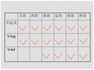 九年級(jí)英語語法專練 非謂語動(dòng)詞 （動(dòng)詞不定式）課件