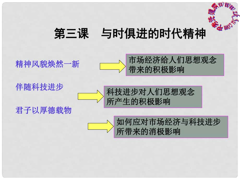 九年級(jí)歷史與社會(huì) 第四單元 第三課《與時(shí)俱進(jìn)的時(shí)代精神》課件 人教新課標(biāo)版_第1頁