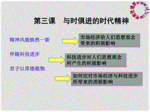 九年級(jí)歷史與社會(huì) 第四單元 第三課《與時(shí)俱進(jìn)的時(shí)代精神》課件 人教新課標(biāo)版