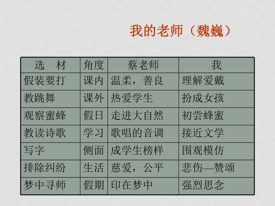 七年级语文(下)我的老师[整理3套]七年级语文(下)我的老师 3_第1页