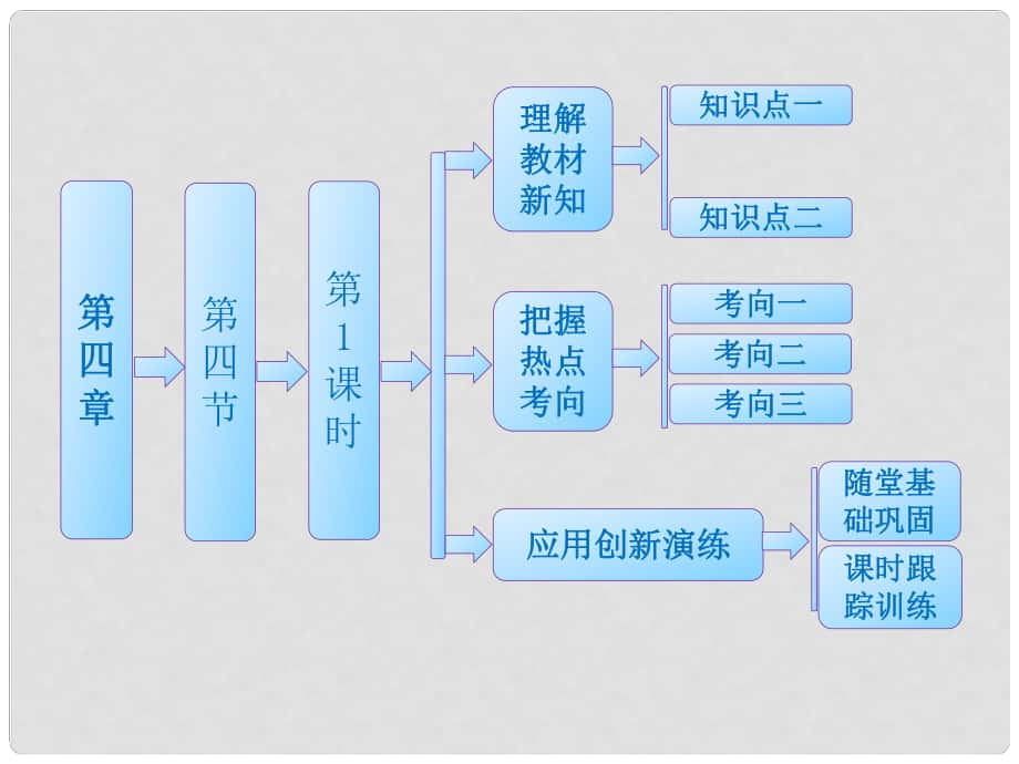 高中生物 第四章 遺傳的分子基礎(chǔ) 第四節(jié) 第1課時(shí) 基因突變課件 蘇教版必修2_第1頁