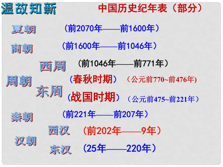 七年級(jí)歷史上冊(cè) 第17課 昌盛的秦漢文化（二）課件 （新版）新人教版_第1頁(yè)