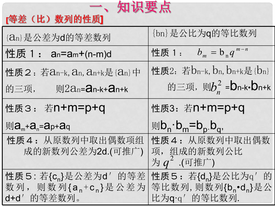 高二數(shù)學必修5 等差與等比數(shù)列基本性質(zhì)及其應用 課件_第1頁