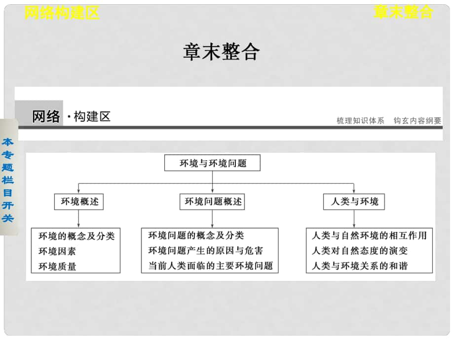 高中地理 第一章 环境与环境问题课件 湘教版选修6_第1页