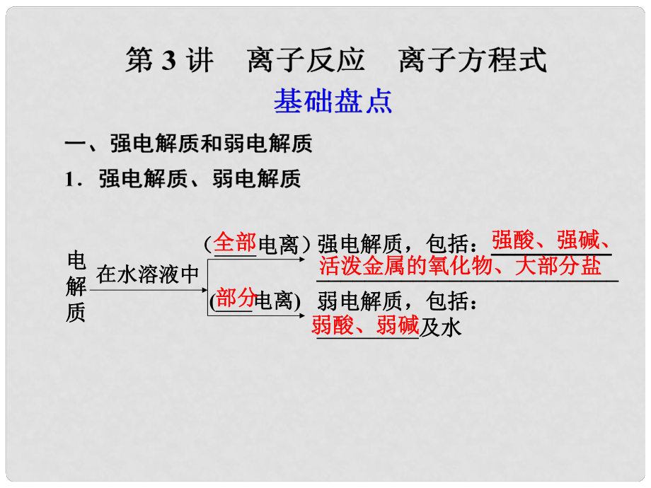 江蘇省高考化學一輪 專題2第3講 離子反應 離子方程式課件 蘇教版_第1頁