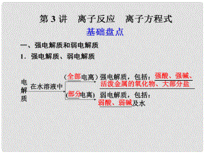 江蘇省高考化學(xué)一輪 專題2第3講 離子反應(yīng) 離子方程式課件 蘇教版