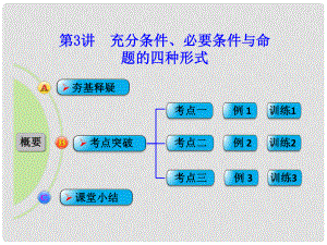 高考數(shù)學(xué)一輪復(fù)習(xí) 第3講 充分條件、必要條件與命題的四種形式課件 理 新人教B版