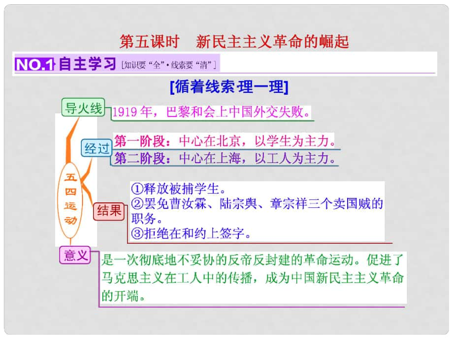 高考?xì)v史一輪復(fù)習(xí) 第五課時(shí) 新民主主義革命的崛起課件 新人教版必修1_第1頁