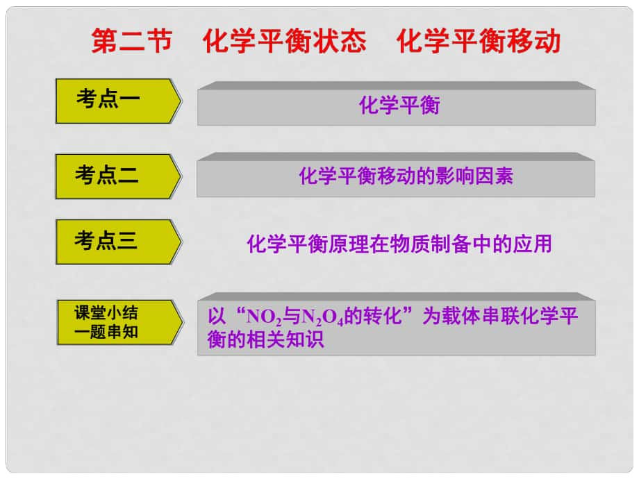 高考化學(xué)一輪復(fù)習(xí) 第七章 化學(xué)反應(yīng)速率和化學(xué)平衡 第二節(jié) 化學(xué)平衡狀態(tài) 化學(xué)平衡移動(dòng)課件 新人教版_第1頁