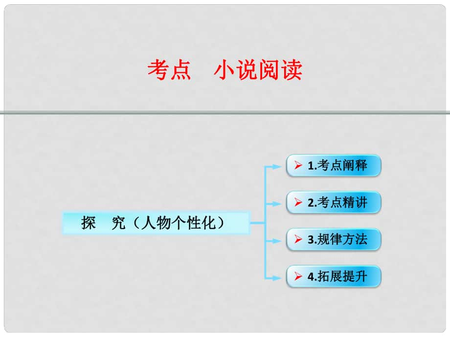 江西省橫峰中學(xué)高考語文第一輪復(fù)習(xí) 小說閱讀探究（人物個性化）課件_第1頁