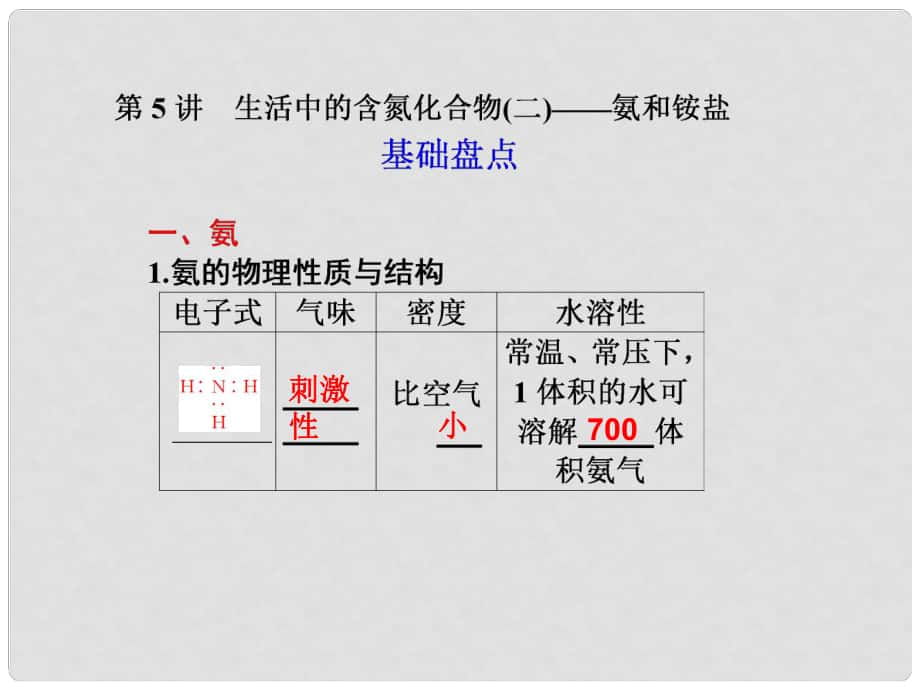 江蘇省高考化學(xué)一輪 專題4第5講 生活中的含氮化合物（二）—氨和銨鹽課件 蘇教版_第1頁