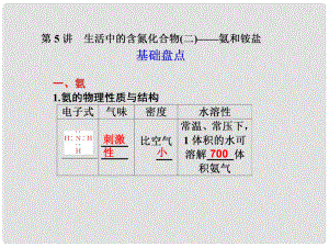 江蘇省高考化學(xué)一輪 專題4第5講 生活中的含氮化合物（二）—氨和銨鹽課件 蘇教版