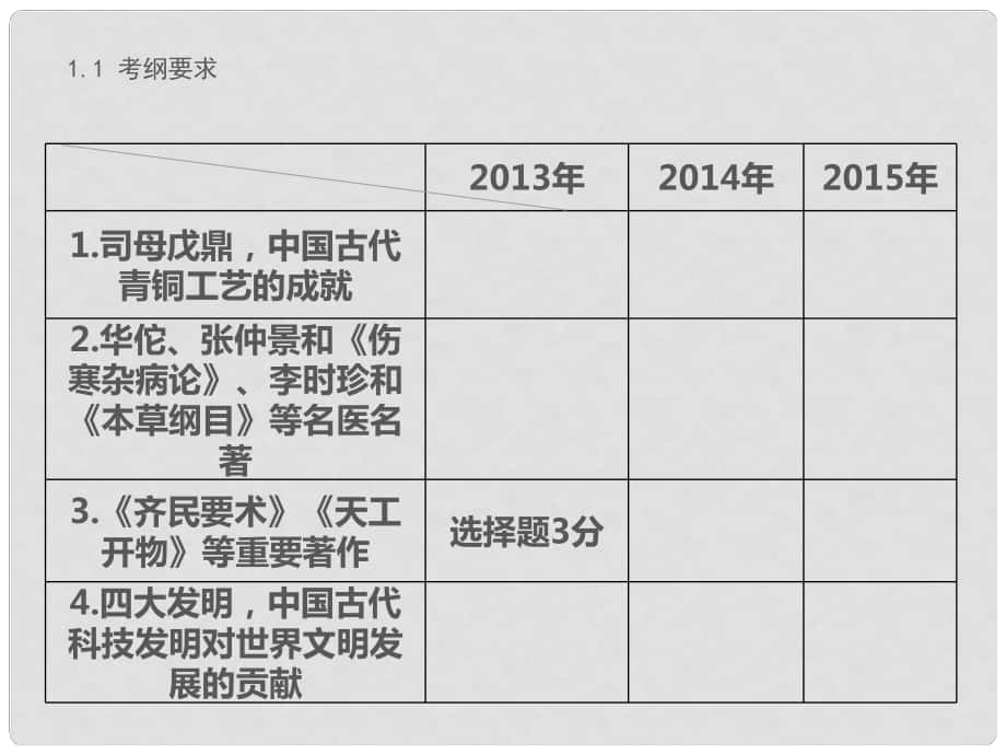 中考突破中考?xì)v史 第5講 科學(xué)技術(shù)和思想文化復(fù)習(xí)課件 新人教版_第1頁