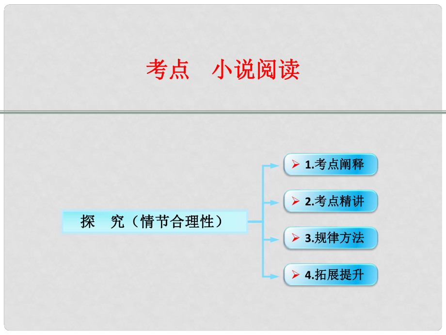 江西省橫峰中學(xué)高考語文第一輪復(fù)習(xí) 小說閱讀探究（情節(jié)合理性）課件_第1頁