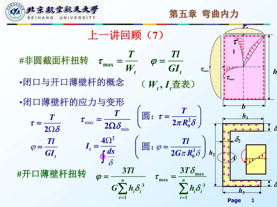 材料力學：第五章彎曲內(nèi)力_第1頁