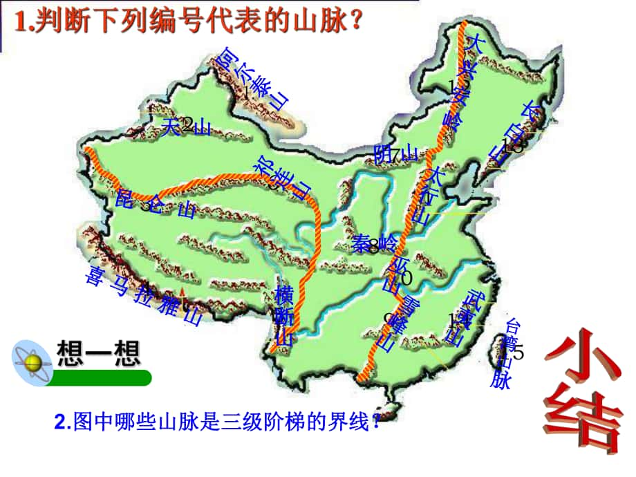 湖南省耒陽(yáng)市冠湘中學(xué)八年級(jí)地理上冊(cè) 第二章 第一節(jié) 中國(guó)的地形課件2 湘教版_第1頁(yè)