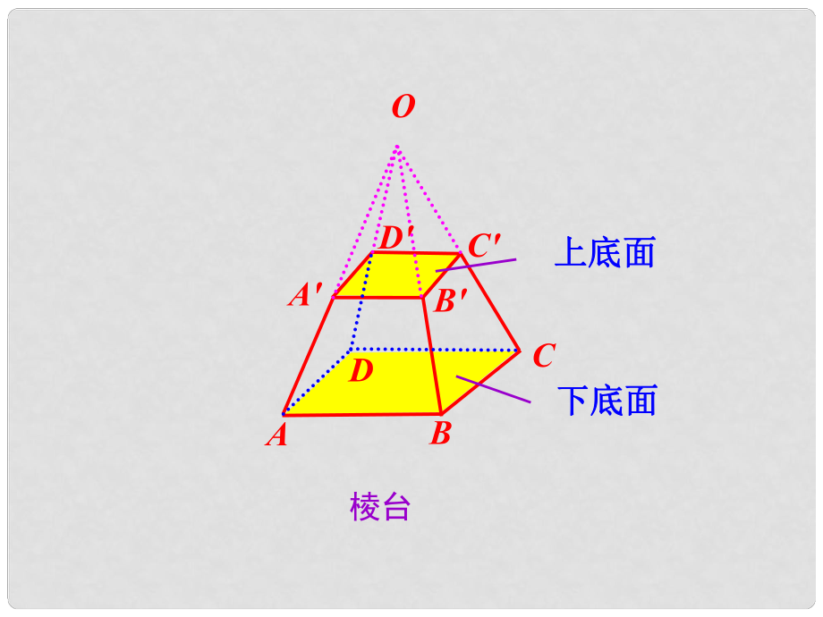 高中数学 1.1 空间几何体的结构 5棱台素材 新人教版必修2_第1页