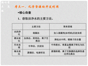 高考化學(xué)二輪復(fù)習(xí) 專題十四 化學(xué)與技術(shù)課件