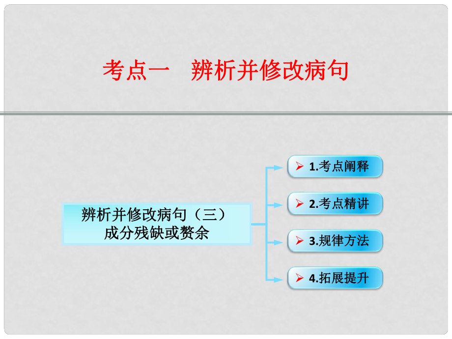 江西省橫峰中學(xué)高考語文第一輪復(fù)習(xí) 語言文字運(yùn)用辨析并修改病句（三）課件_第1頁