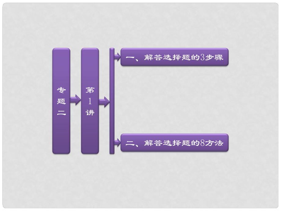 河南省安陽市一中高考物理二輪復(fù)習(xí) 第二階段 專題二 第1講 巧解選擇題的八大妙招課件_第1頁