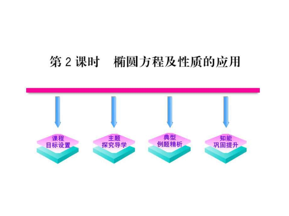 《橢圓方程及性質(zhì)的應(yīng)用》課件(第二課時)_第1頁