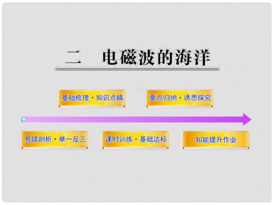 廣東省深圳市西麗第二中學(xué)九年級物理全冊 第二十一章 第2節(jié) 電磁波的海洋課件 （新版）新人教版_第1頁