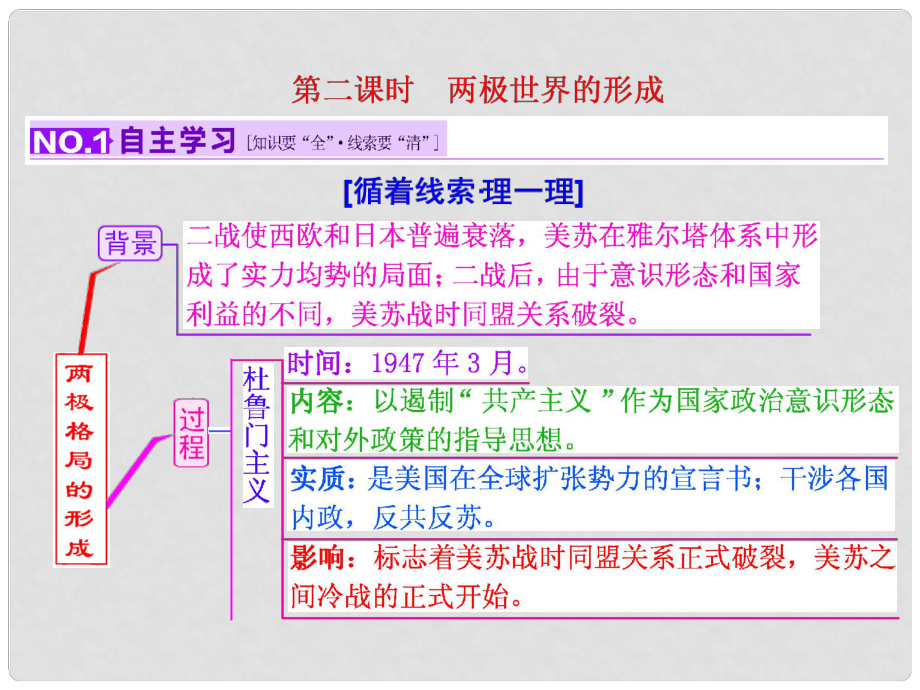 高考?xì)v史一輪復(fù)習(xí) 第二課時(shí) 兩極世界的形成課件 新人教版必修1_第1頁(yè)