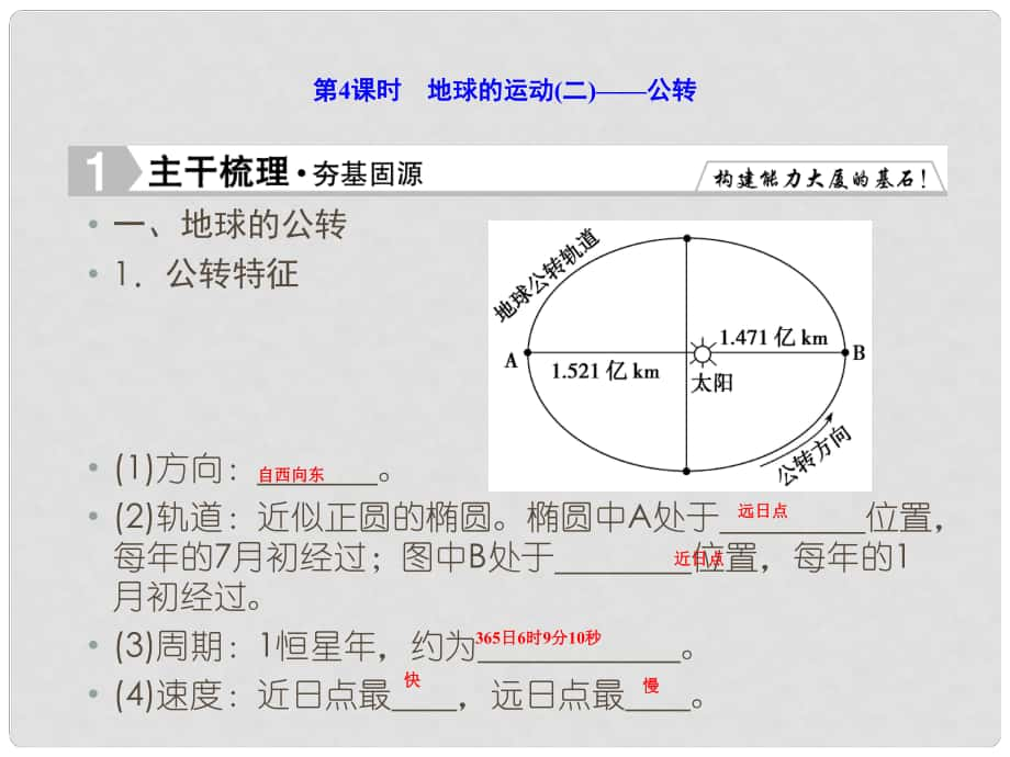 優(yōu)化探究高考地理總復(fù)習(xí) 1.4地球的運動（二）公轉(zhuǎn)課件_第1頁