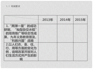 中考突破中考?xì)v史 第17講 科技與社會(huì)生活復(fù)習(xí)課件 新人教版