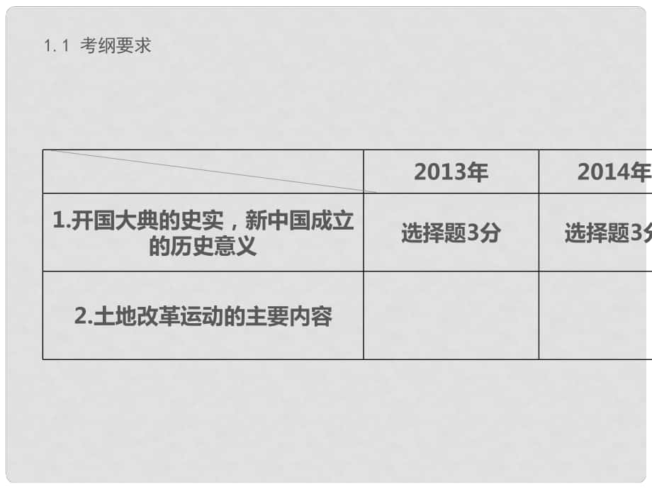 中考突破中考?xì)v史 第12講 中華人民共和國(guó)的成立和鞏固復(fù)習(xí)課件 新人教版_第1頁(yè)