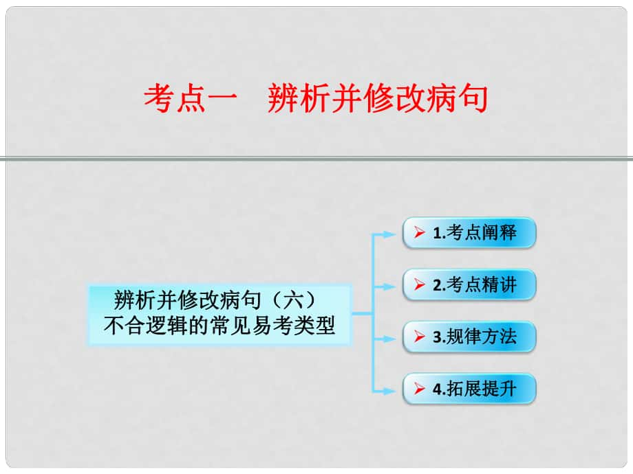 江西省橫峰中學高考語文第一輪復習 語言文字運用辨析并修改病句（六）課件_第1頁